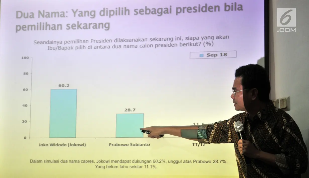 CEO SMRC Djayadi Hanan memaparkan grafik hasil survei nasional Tren Elektabilitas Capres, Jakarta, (7/10). Survei menyatakan Jokowi-Ma'ruf 60,4 persen mengungguli Prabowo-Sandi dengan 29,8 persen, 9,8 persen tidak menjawab. (Merdeka.com/Iqbal S Nugroho)