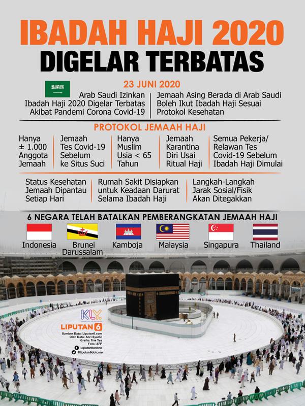 Infografis Ibadah Haji 2020 Digelar Terbatas. (Liputan6.com/Trieyasni)