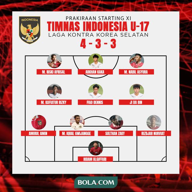Timnas Indonesia - Prakiraan starting XI Timnas Indonesia U-17 buat laga kontra Korea