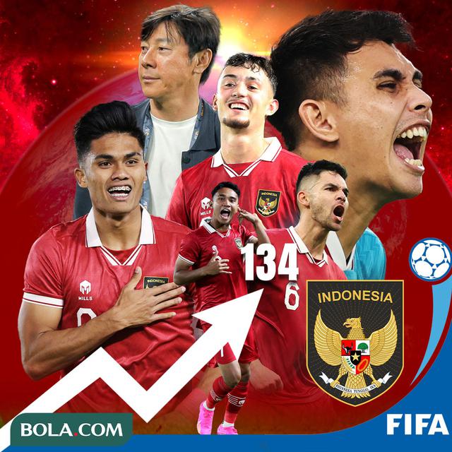 Timnas Indonesia - Ilustrasi Pemain Timnas dan STY Ranking Fifa