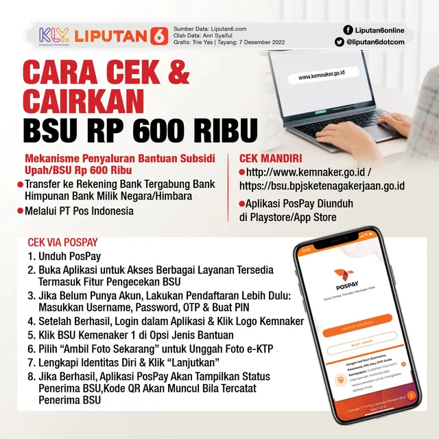 Infografis Cara Cek dan Cairkan BSU Rp 600 Ribu. (Liputan6.com/Trieyasni)