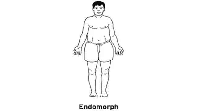 Kepribadian dari bentuk badan