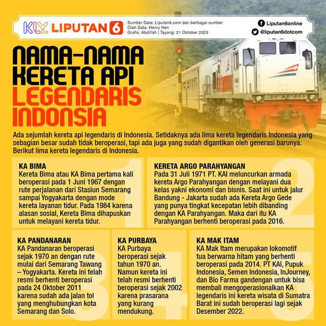 Infografis Nama-Nama Kereta Api Legendaris Indonesia