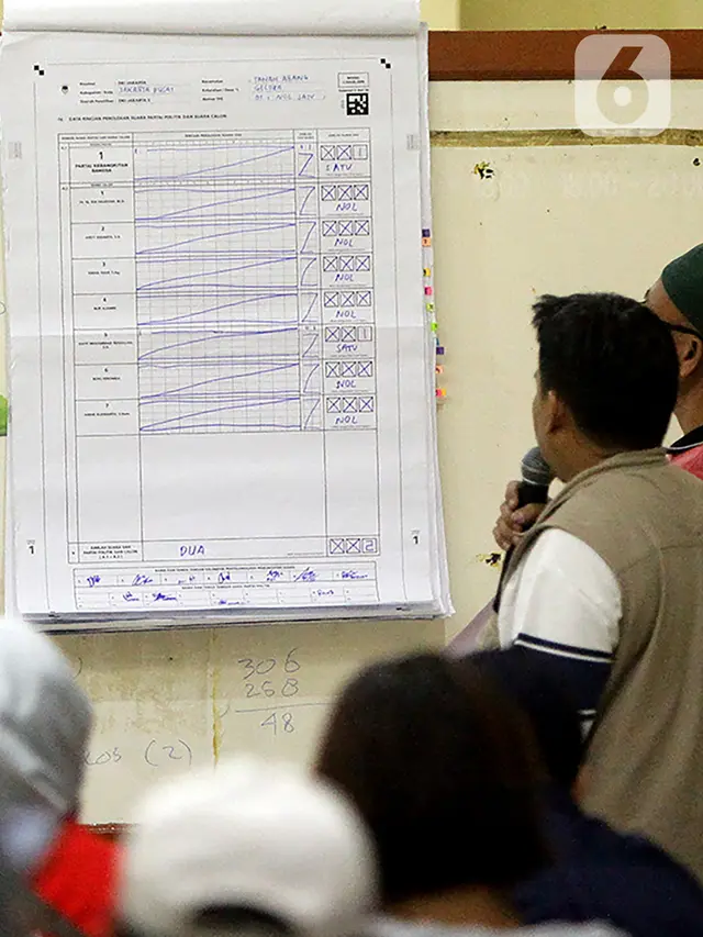 Proses Rekapitulasi Penghitungan Suara Pemilu 2024 di Tingkat Kecamatan