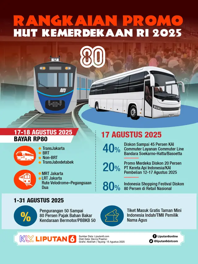 Infografis Rangkaian Promo HUT Kemerdekaan RI 2025. (Liputan6.com/Abdillah)