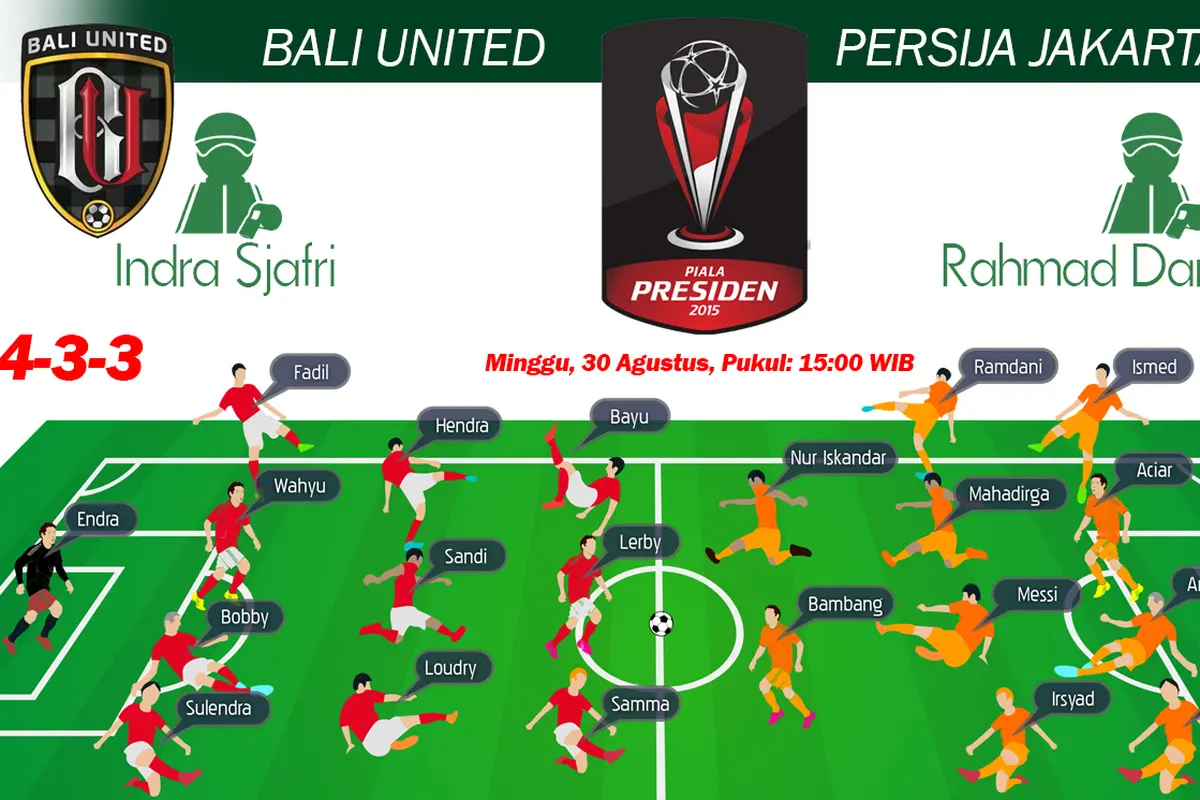 Bali United vs Persija Jakarta
