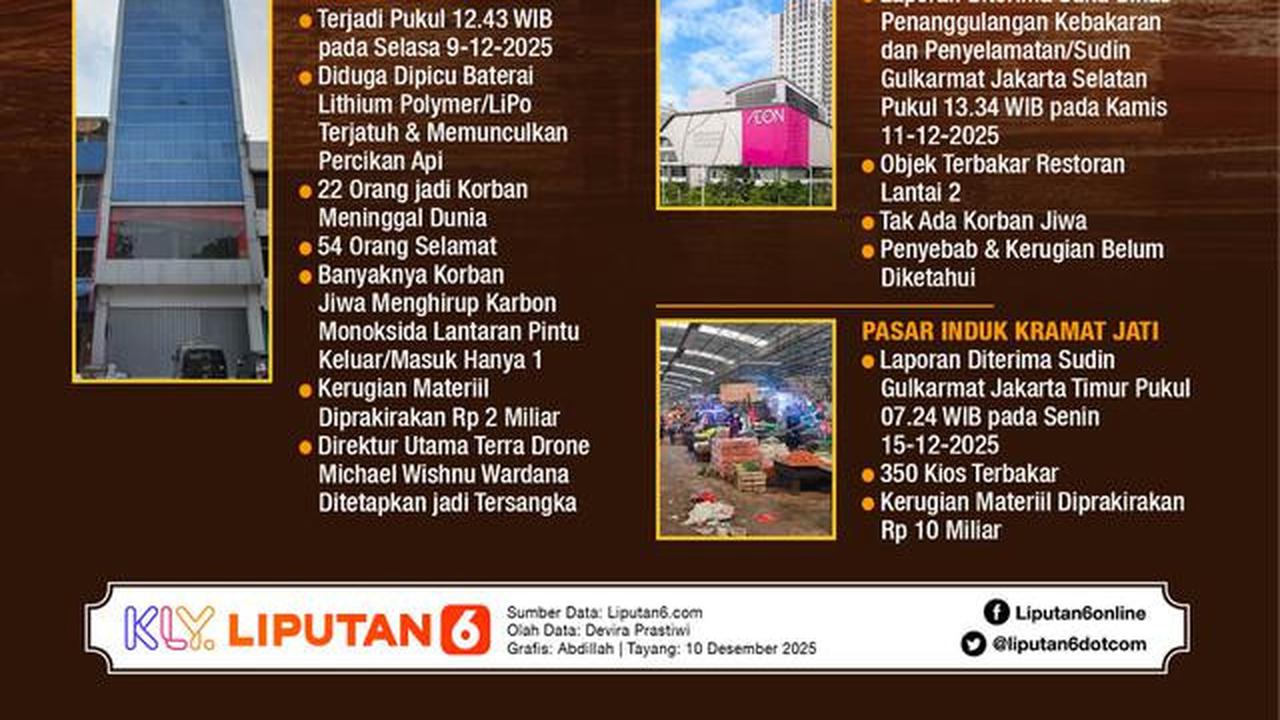 Infografis Rentetan Kebakaran Jakarta dalam Sepekan Terakhir. (Liputan6.com/Abdillah)