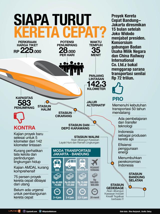 13 Terowongan Dan 46 Jembatan Kereta Cepat Jakarta Bandung Diujicoba