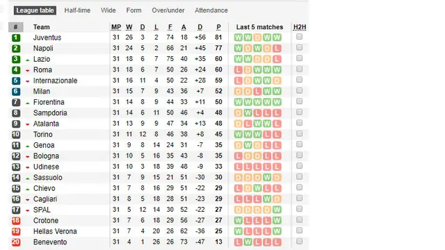 Klasemen Liga Italia Giornata Ke-31