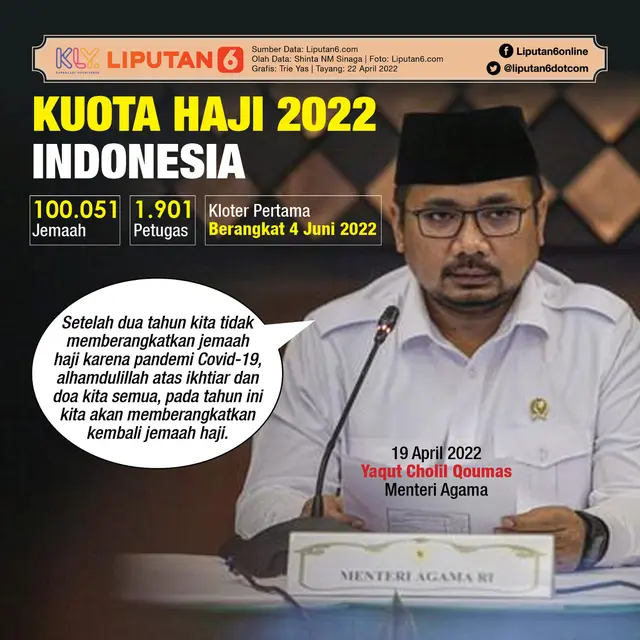 Infografis Kuota Haji 2022 Indonesia