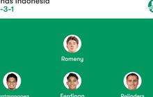 Perkiraan Susunan Pemain Indonesia Vs Bahrain Pakai 4-2-3-1: Banyak Perubahan di Segala Lini