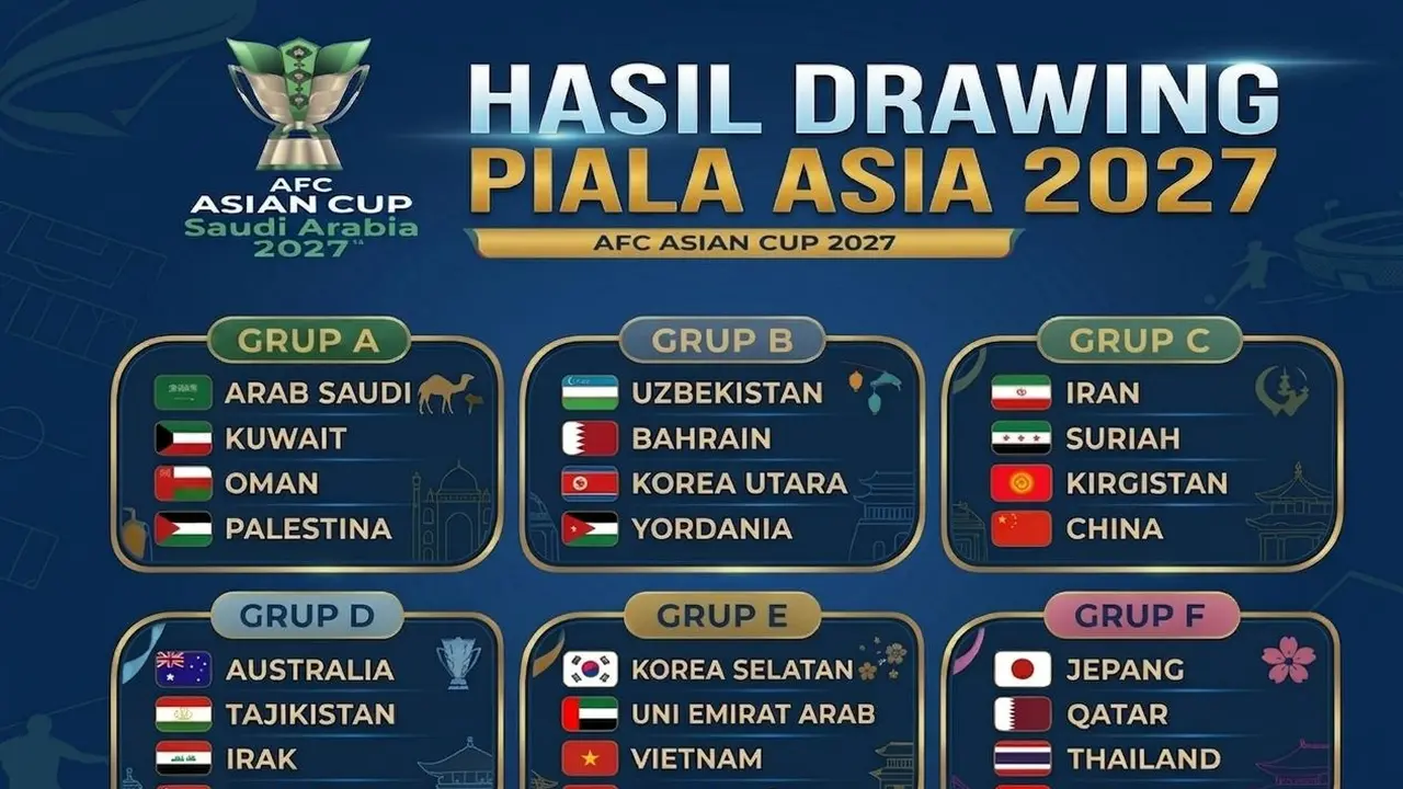 Hasil Drawing Piala Asia 2027