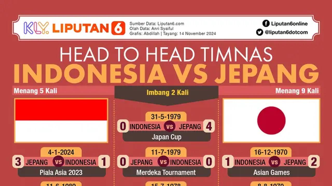 Infografis Head to Head Timnas Indonesia Vs Jepang. (Liputan6.com/Abdillah)