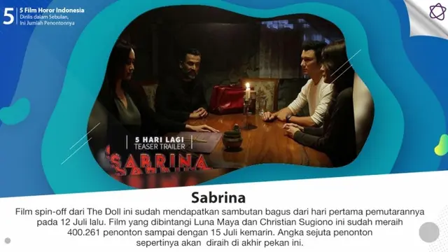 [Bintang] 5 Film Horor Indonesia Dirilis dalam Sebulan, Ini Jumlah Penontonnya