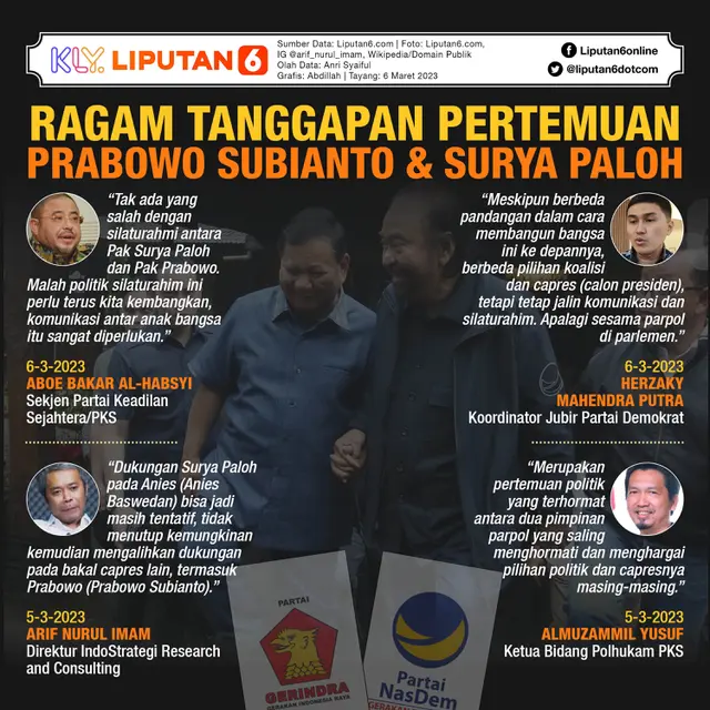 Infografis Ragam Tanggapan Pertemuan Prabowo Subianto dan Surya Paloh. (Liputan6.com/Abdillah)