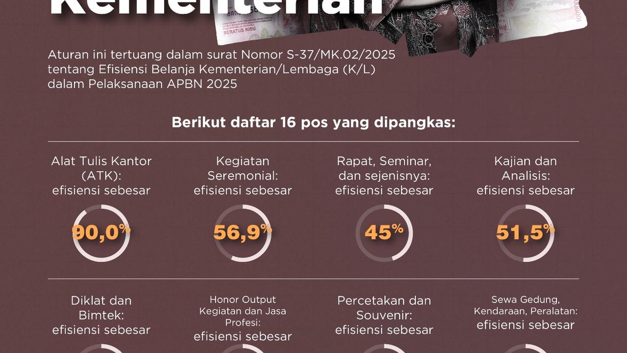Sri Mulyani Potong Anggaran Kementerian/Lembaga