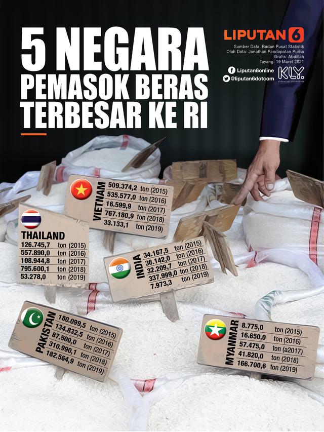 INFOGRAFIS: 5 Negara Pemasok Beras Terbesar ke Indonesia (Liputan6.com / Abdillah)
