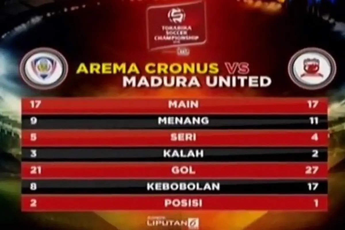 Jelang Laga Madura United Vs Arema