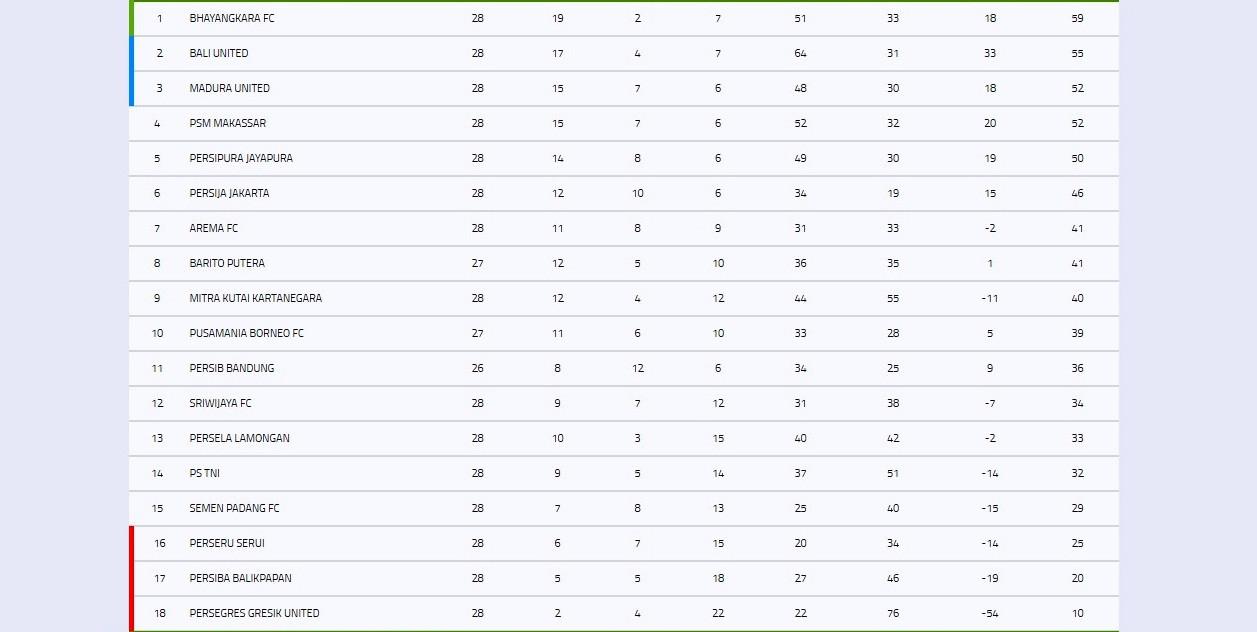 Klasemen Liga 1 hingga Minggu (8/10/2017).
