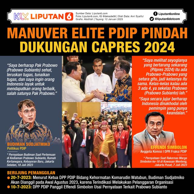 Infografis Manuver Elite PDIP Pindah Dukungan Capres 2024. (Liputan6.com/Abdillah)