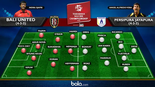 Perkiraan Susunan Pemain Bali United Vs Persipura Jayapura (Bola.com/Adreanus Titus)