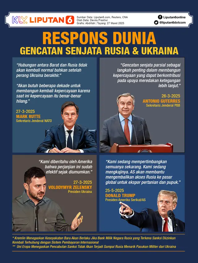 Infografis Respons Dunia Gencatan Senjata Rusia dan Ukraina.