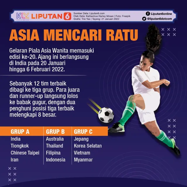 Piala Asia Wanita