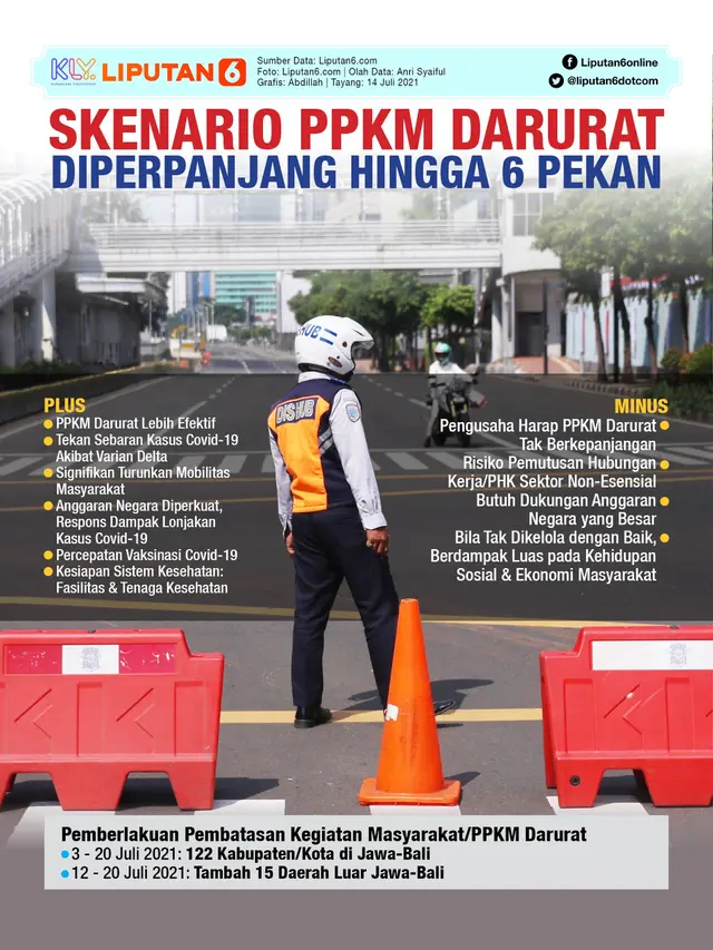 Infografis Skenario PPKM Darurat Diperpanjang hingga 6 Pekan. (Liputan6.com/Abdillah)