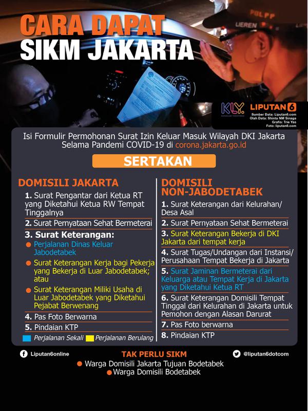 Infografis Cara Dapat SIKM Jakarta (Liputan6.com/Triyasni)