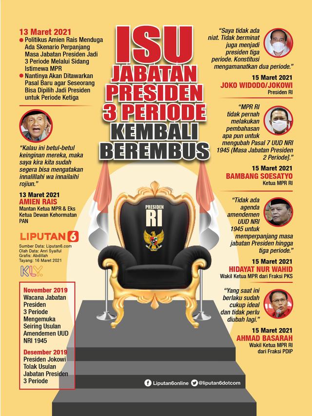 Infografis Isu Jabatan Presiden 3 Periode Kembali Berembus. (Liputan6.com/Abdillah)