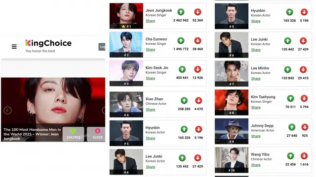 Jajaran Pria Paing Tampan di Dunia 2021