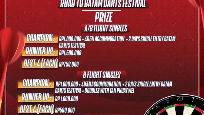 Darts National Competition 2025 Series 03, Panggung Menuju Ajang Internasional di Batam