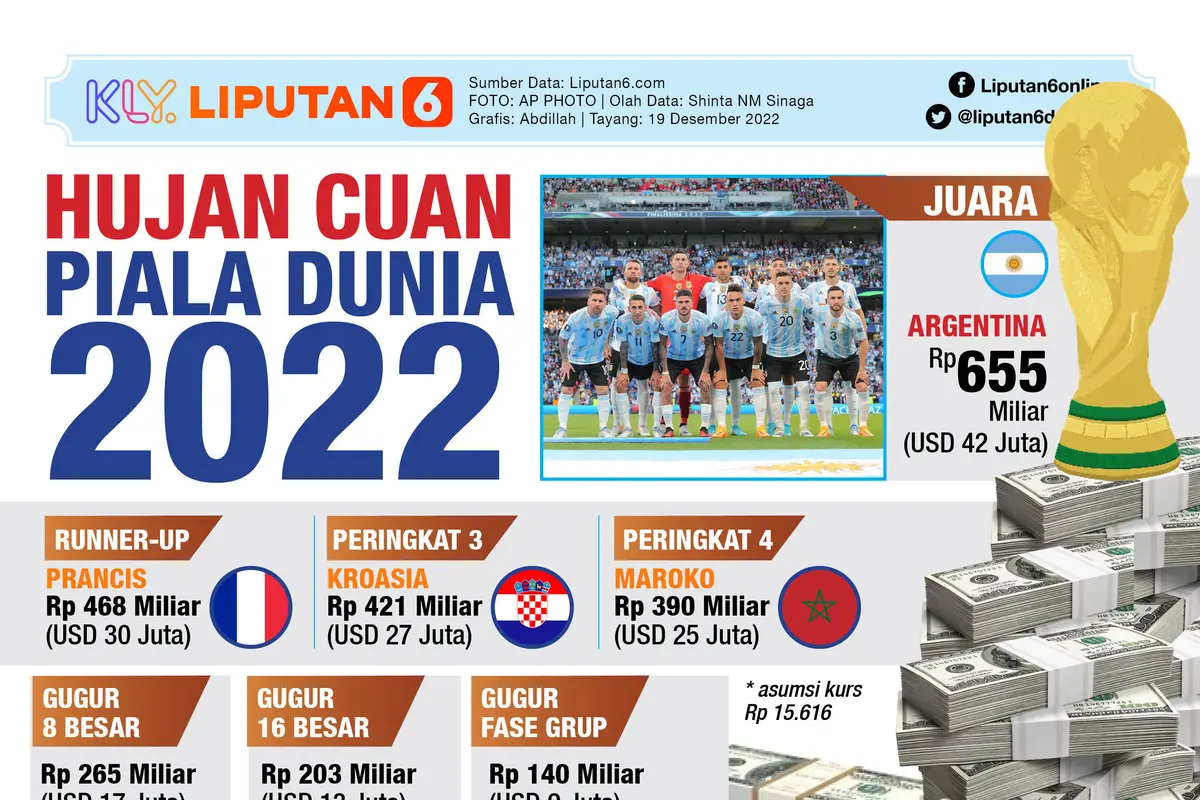 Infografis Hujan Cuan Piala Dunia 2022