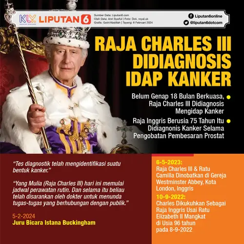 023685400_1707199571-Infografis_SQ_Raja_Charles_III_Didiagnosis_Idap_Kanker