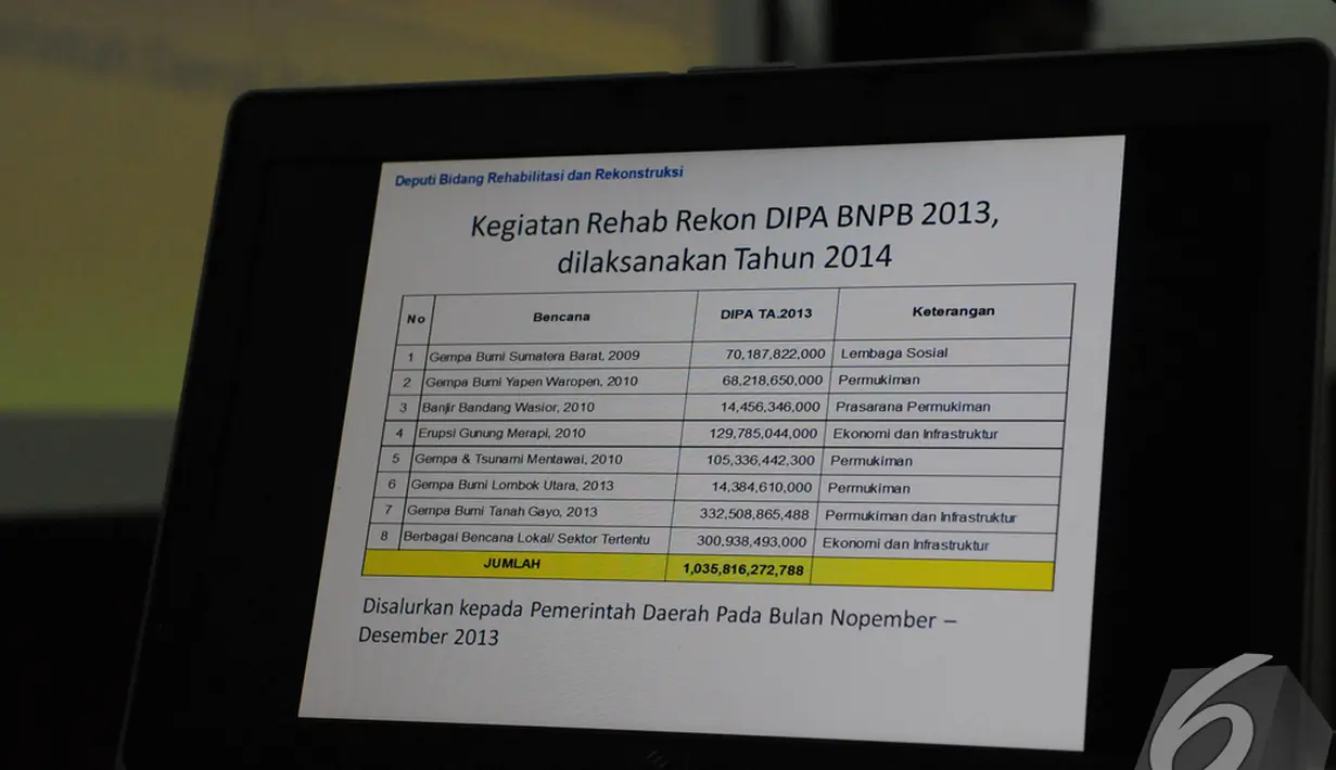 Sebuah data mengenai rehabilitasi daerah yang terkena bencana ditampilkan Badan Nasional Penanggulangan Bencana (BNPB) saat menggelar konferensi pers, Jakarta, Selasa (30/12/2014). (Liputan6.com/Herman Zakharia)