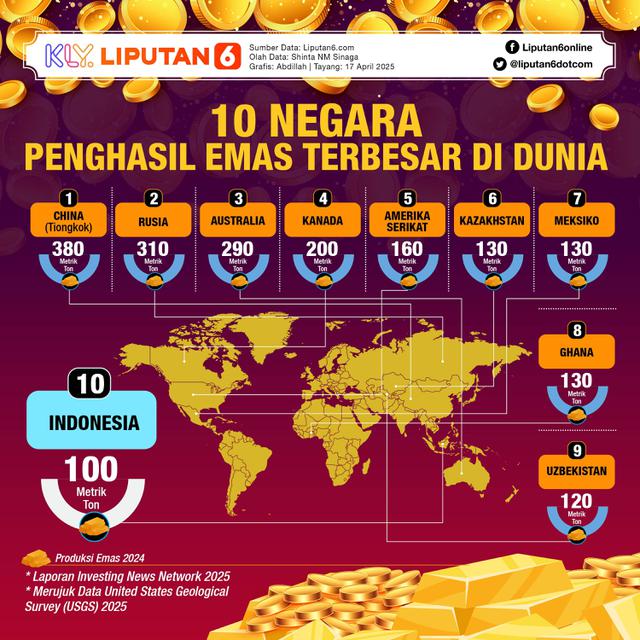 Infografis 10 Negara Penghasil Emas Terbesar di Dunia