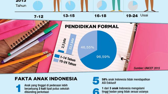 infografis Hari Anak Nasional 2016