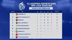 Berita video klasemen sementara BRI Liga 1 pekan pertama, Borneo FC memimpin sementara