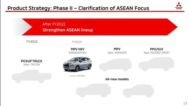 Strategi bisnis Mitsubishi (Ist)