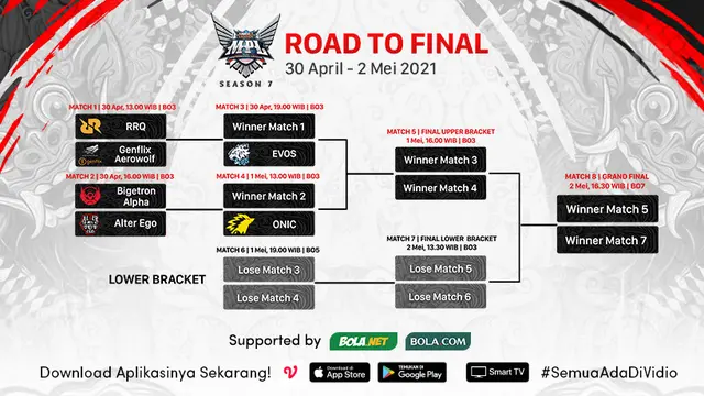 Bracket Playoff MPL Season 7
