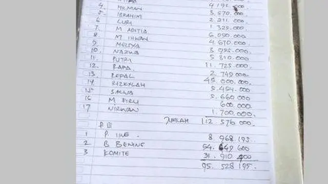 Viral Tabungan Siswa SD Kondangjajar Pangandaran Rp 112 Juta Belum Dikembalikan Pihak Sekolah, Warganet: Udah Paling Benar Nabung di Bank