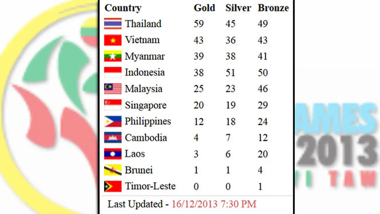 seagames-131217b.jpg