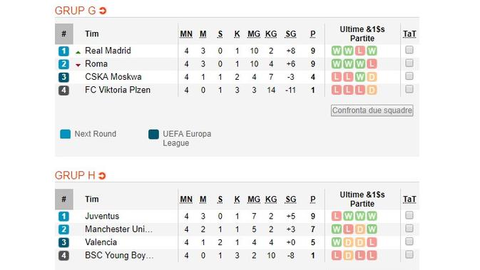 Klasemen Liga Champions Grup G dan H. (Soccerway)