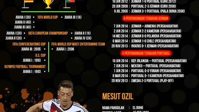 Infografis Jerman vs Portugal