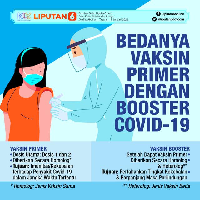 Infografis Bedanya Vaksin Primer dengan Booster Covid-19