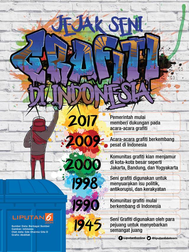 Infografis jejak seni grafiti di Indonesia (Liputan6.com/Abdillah)