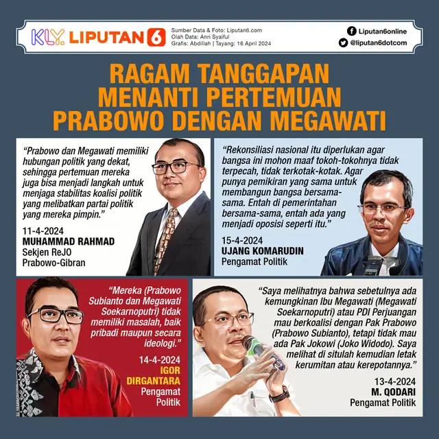 Infografis Ragam Tanggapan Menanti Pertemuan Prabowo dengan Megawati. (Liputan6.com/Abdillah)