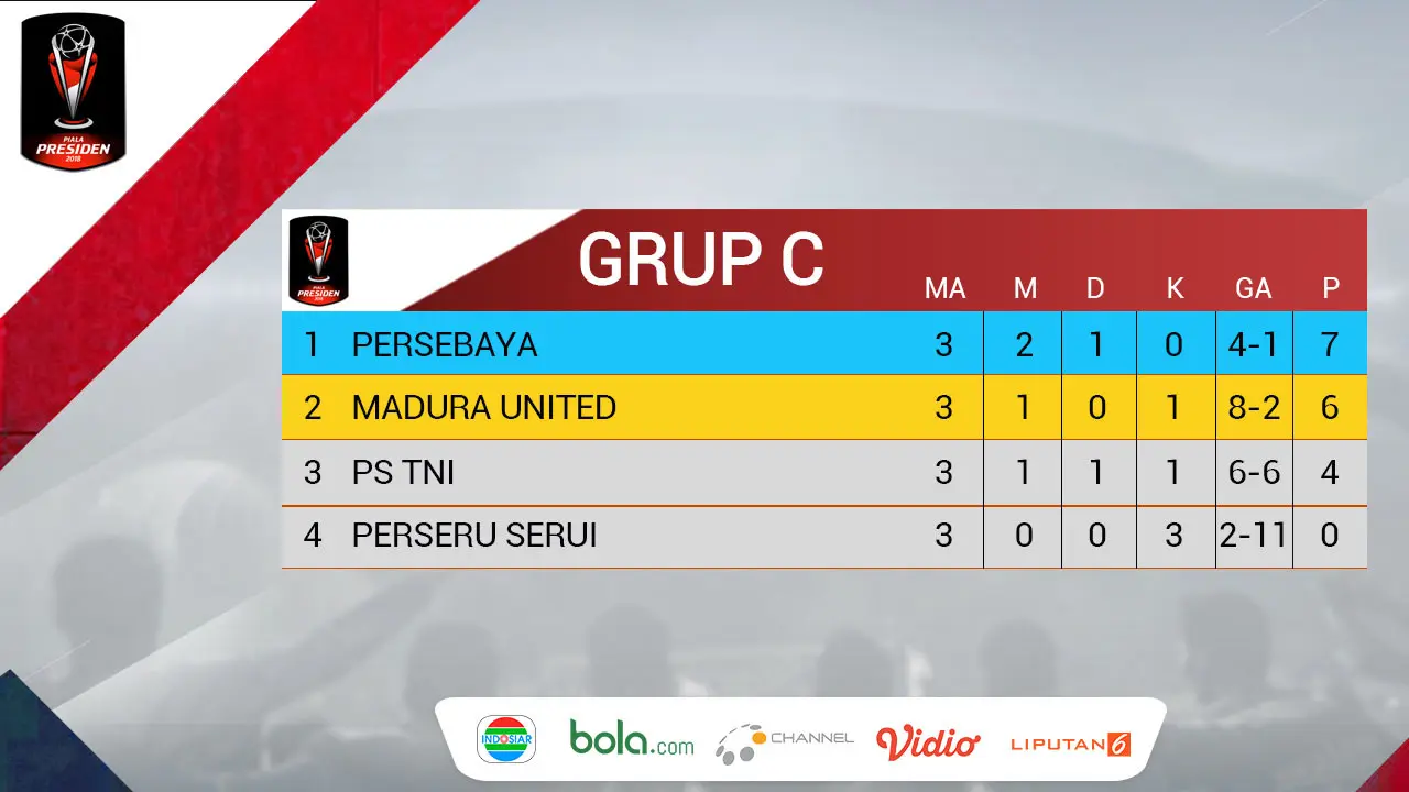 Klasemen Piala Presiden Grup C (Bola.com/Adreanus Titus)