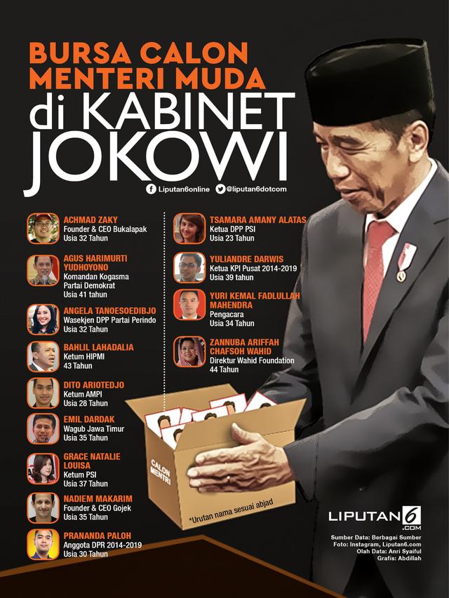Infografis Bursa Calon Menteri Muda di Kabinet Jokowi