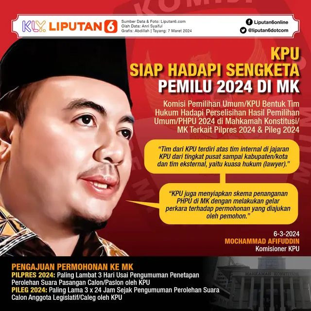 Infografis KPU Siap Hadapi Sengketa Pemilu 2024 di MK. (Liputan6.com/Abdillah)